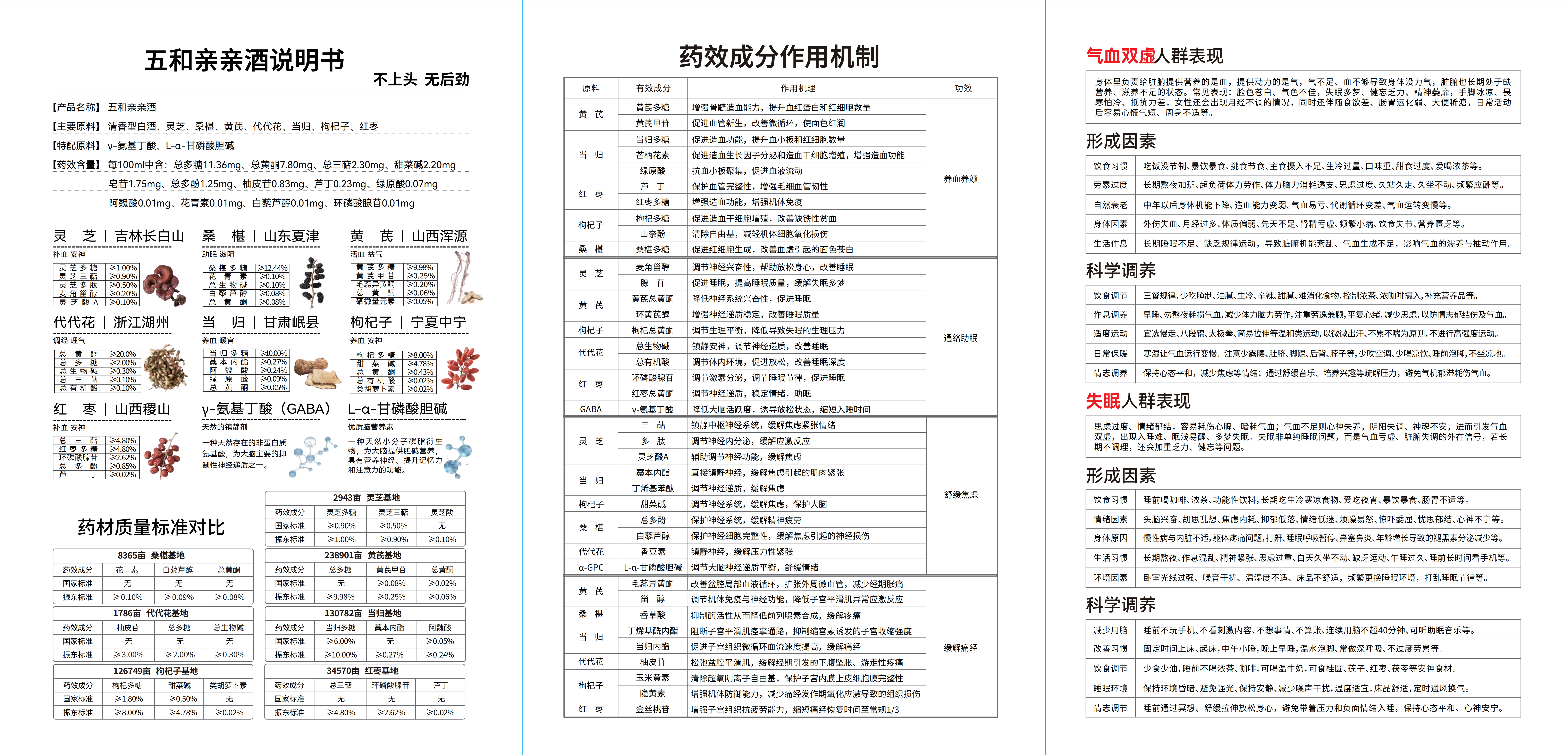 0625养血酒新版说明书（黑白版本）._01.png