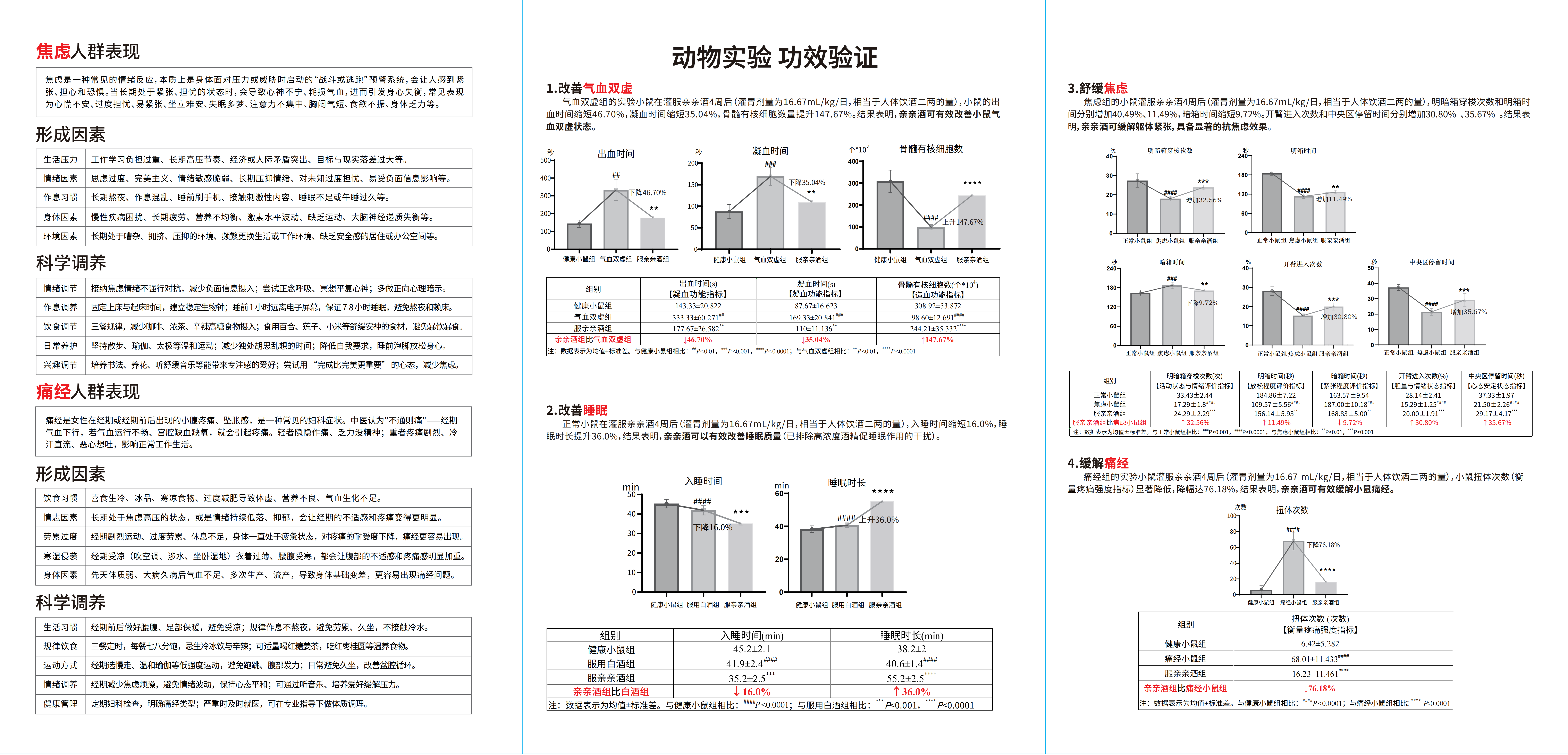 0625养血酒新版说明书（黑白版本）._02.png